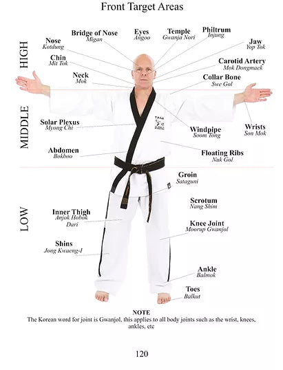 Grade taekwondo hot sale